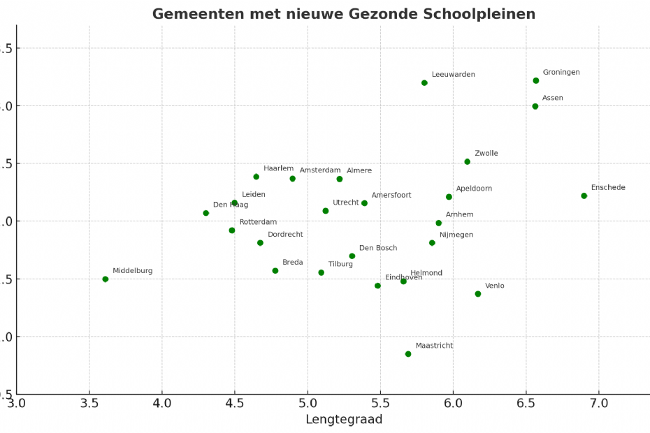 De 25 gemeenten waar groene schoolpleinen worden aangelegd (beeld gegenereerd met AI)