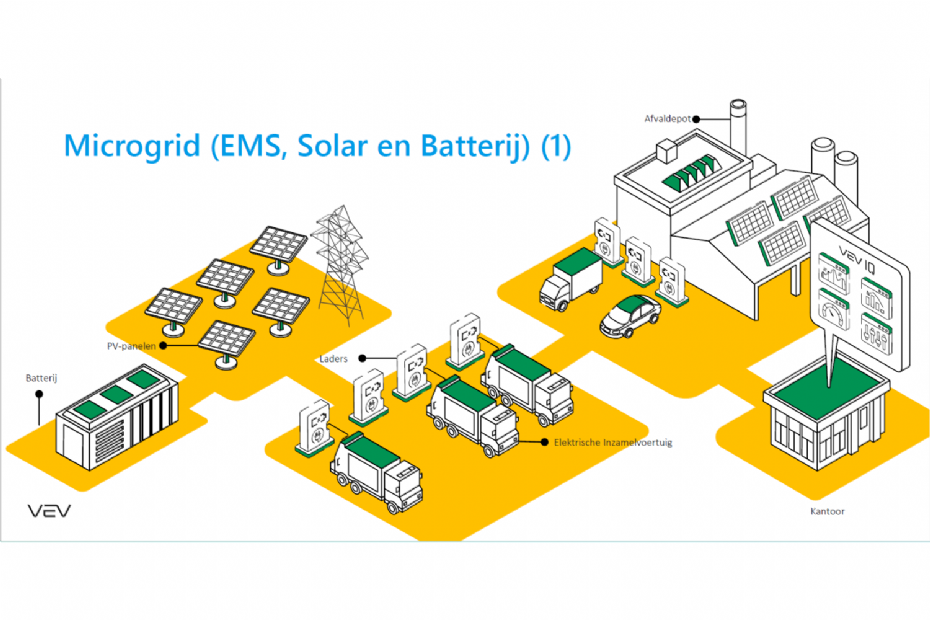 Een laadplein zoals VEV zich dat voorstelt Een laadplein zoals VEV zich dat voorstelt