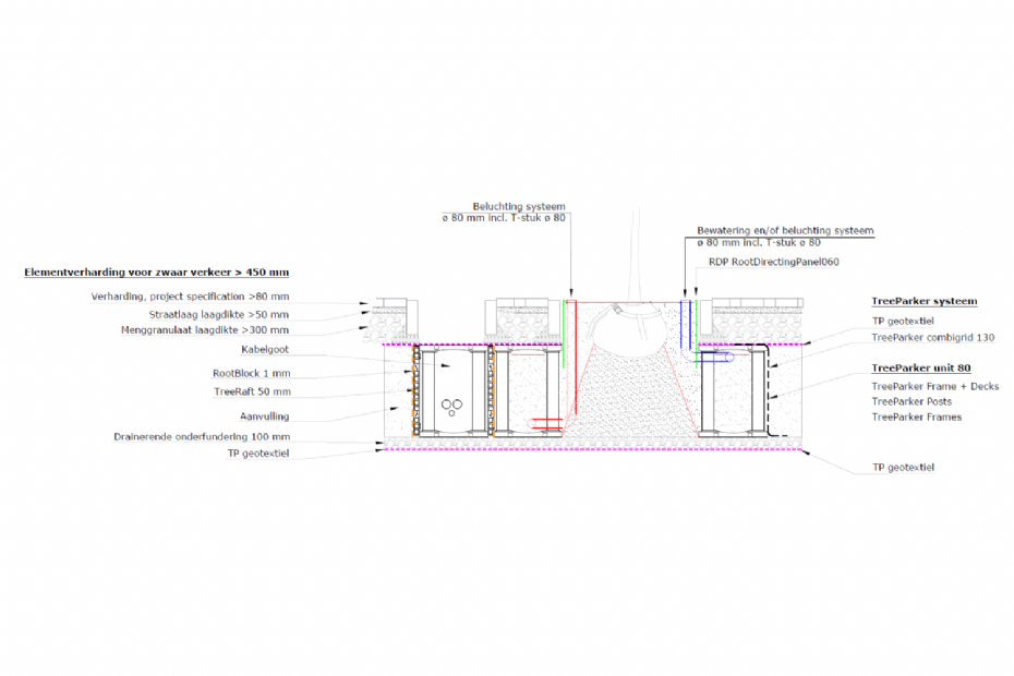Boombunker als kabelgoot Boombunker als kabelgoot