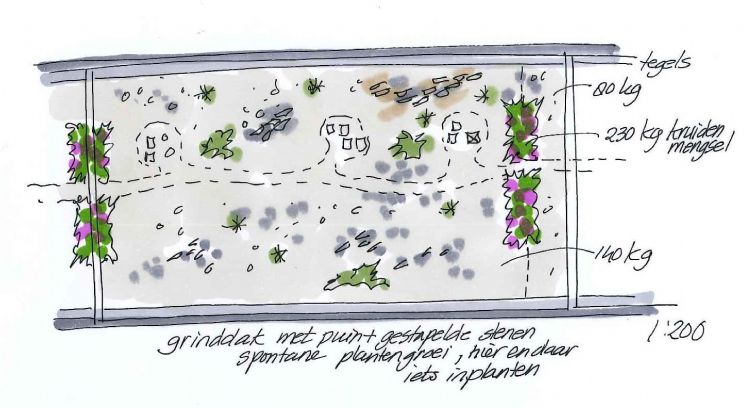 Ontwerpschets, met de gewichten er vast bij Ontwerpschets, met de gewichten er vast bij