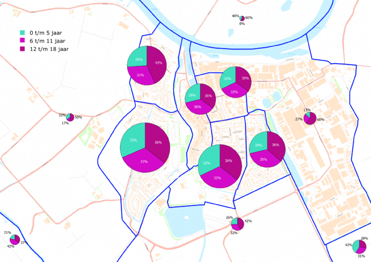 Figuur 2: Verdeling 0-18-jarigen naar leeftijdsgroep en buurt Figuur 2: Verdeling 0-18-jarigen naar leeftijdsgroep en buurt