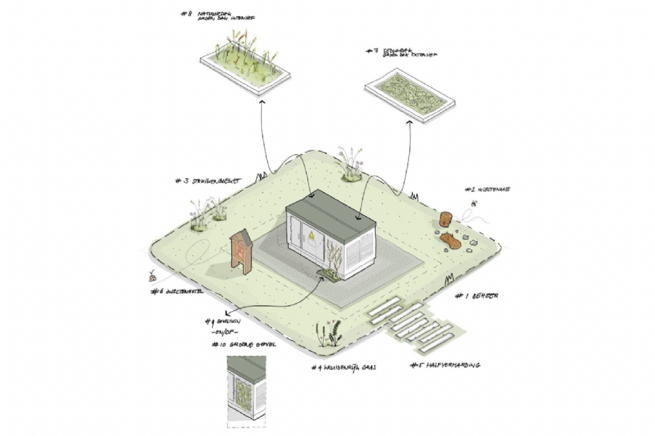 Factsheet trafohuisjes natuurinclusief Witteveen+Bos